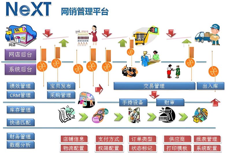 把握趋势：网站定制开发的重要性