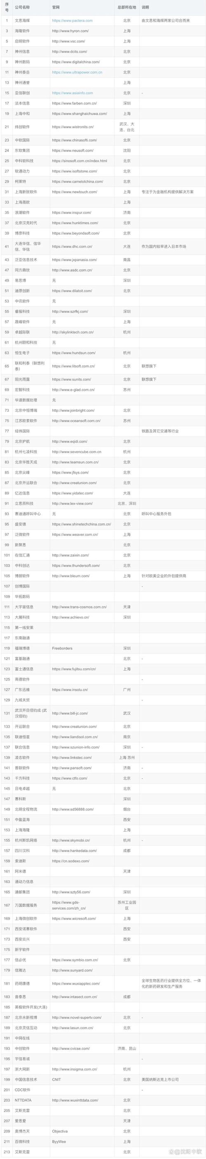 企业官网制作：构建在线名片的新趋势